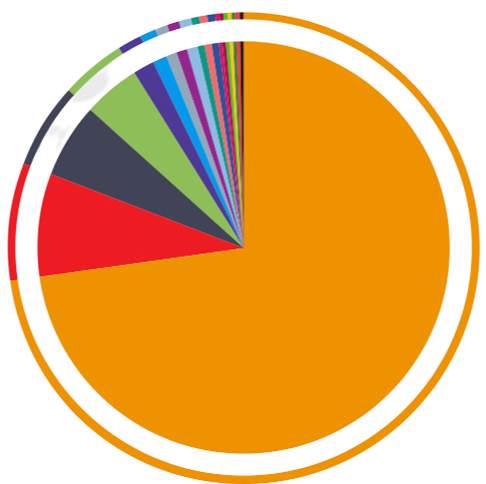 Gráfica ventas país 1