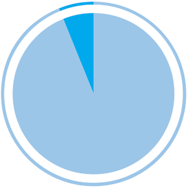 Gráfica ventas país 1