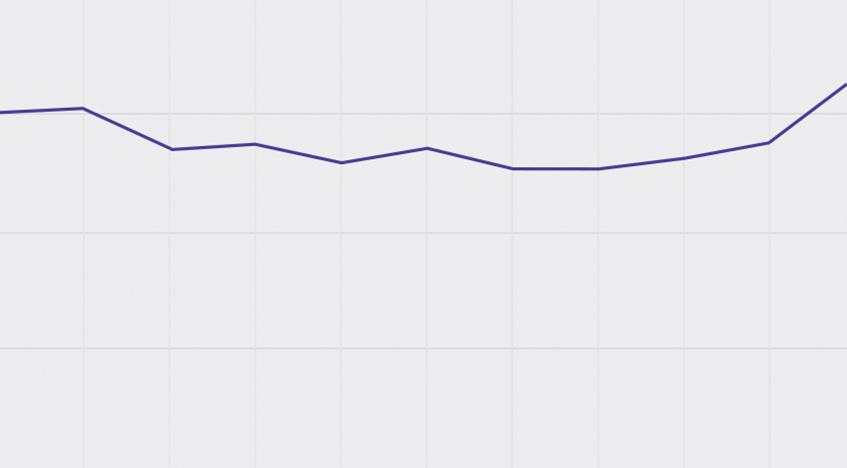 Gráfica de datos de Derrama