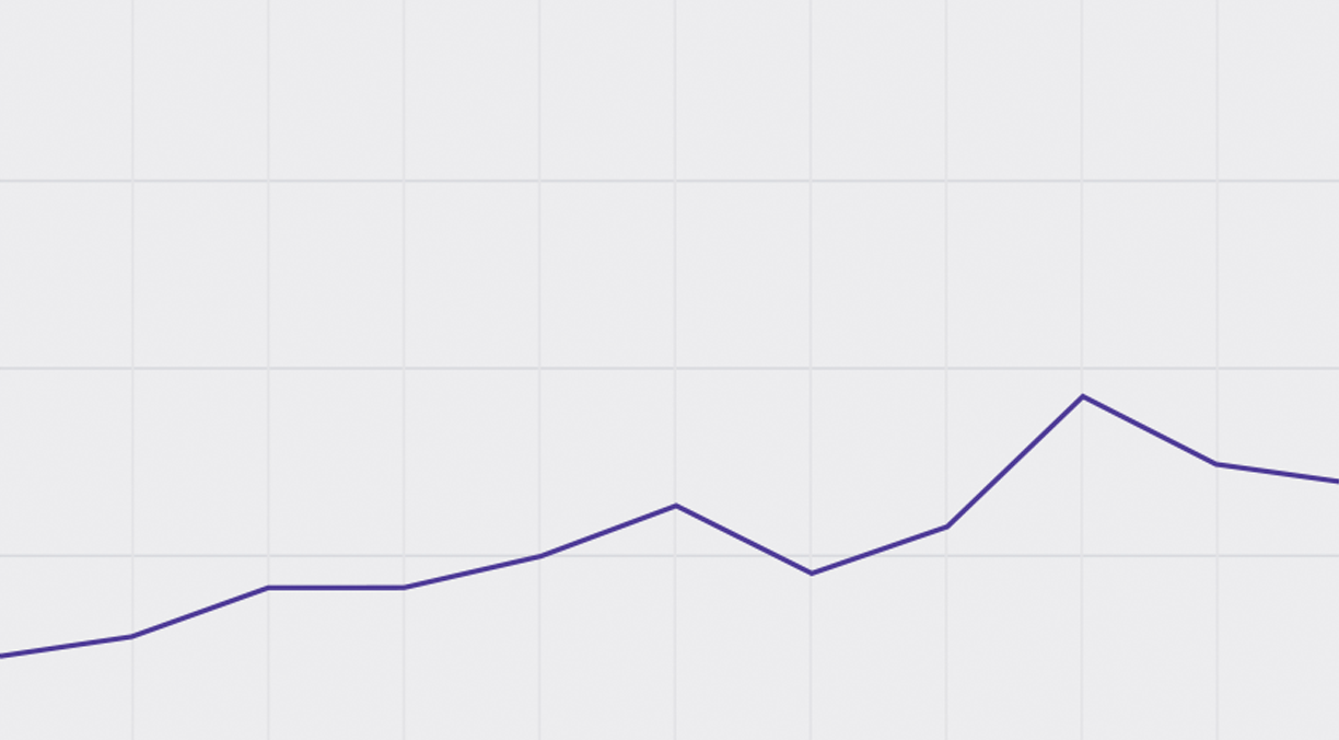 Gráfica de datos de Derrama