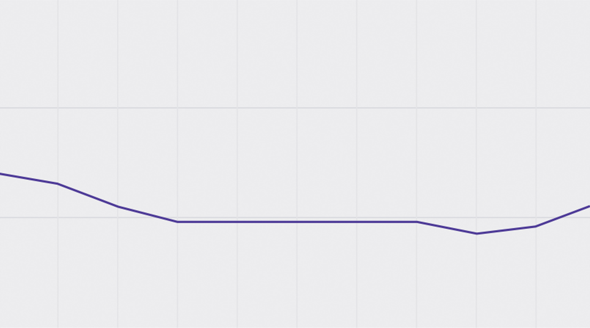 Gráfica de datos de Derrama