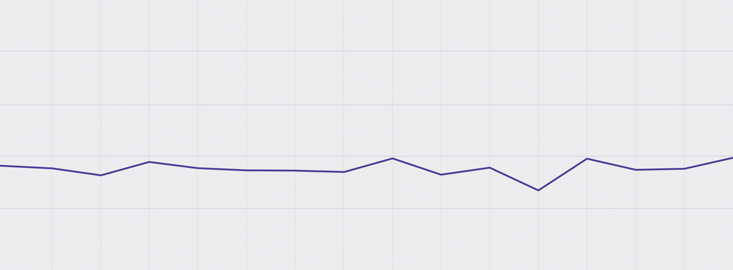 Gráfica de datos de Derrama