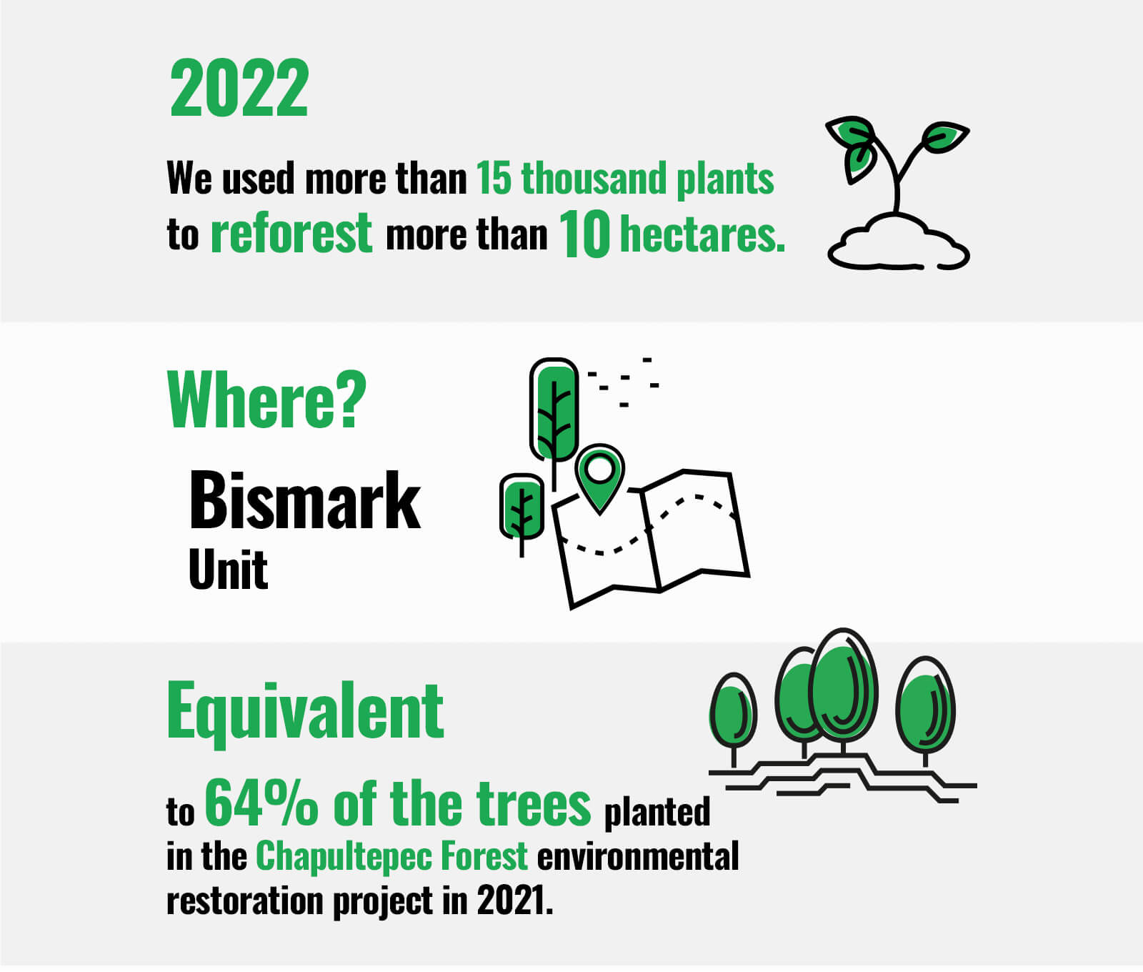 Biodiversity