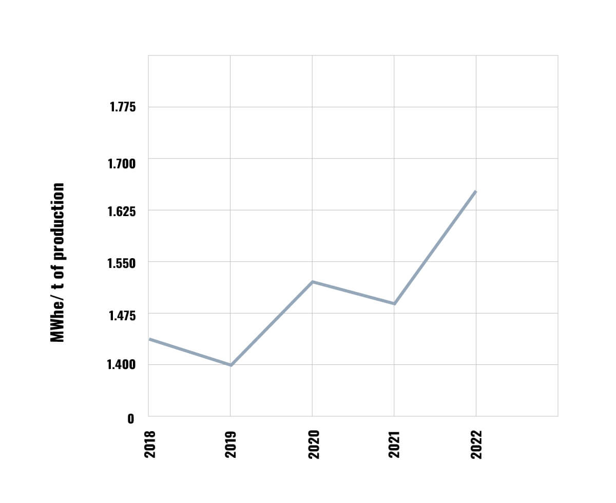Energy intensity - METALS