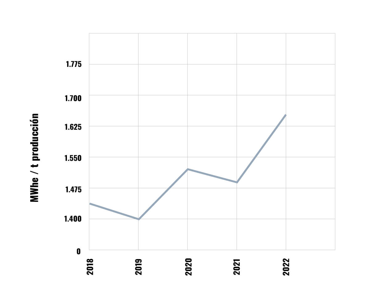 Intensidad de energía - METALES