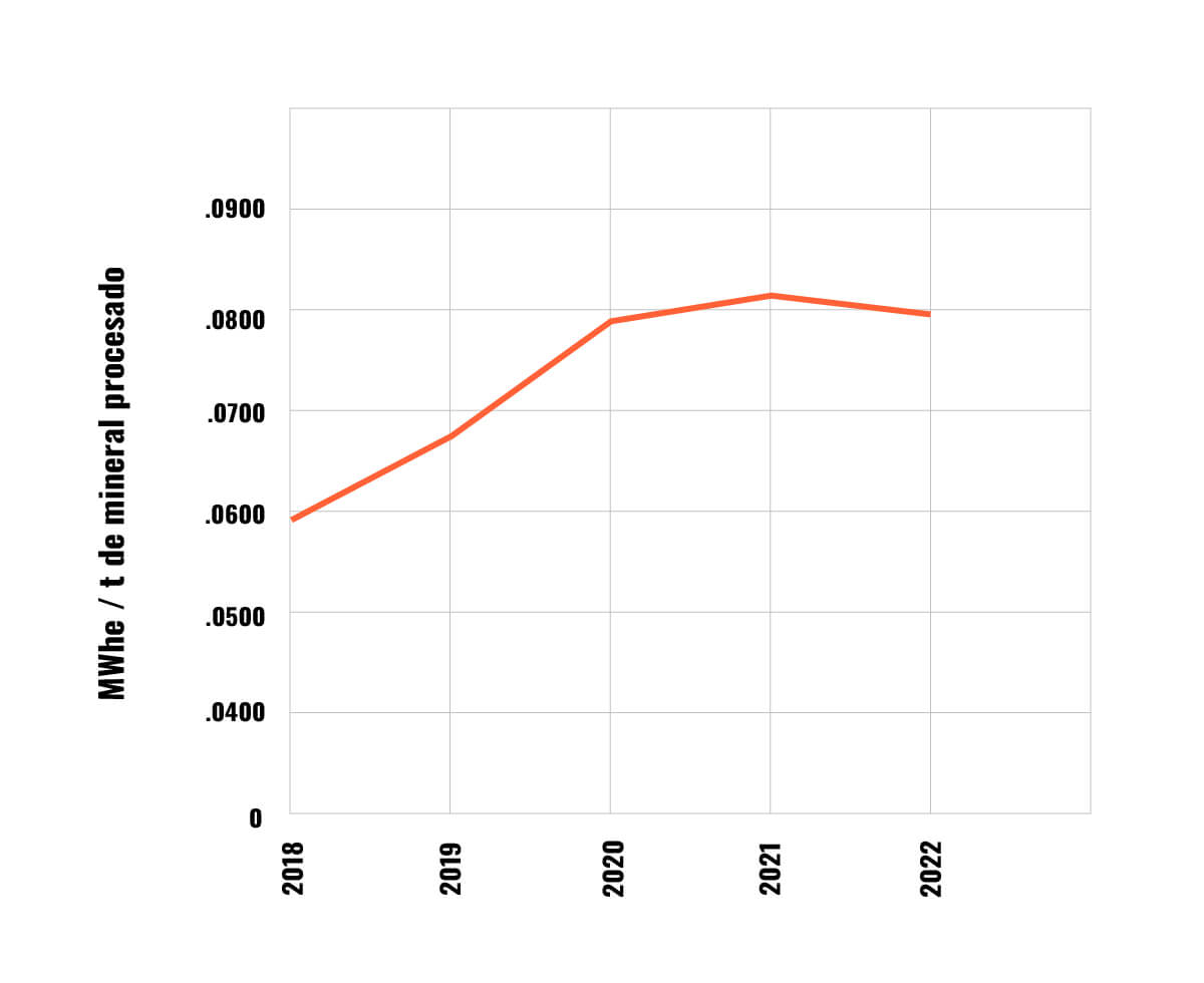 Intensidad de energía - MINAS FRESNILLO