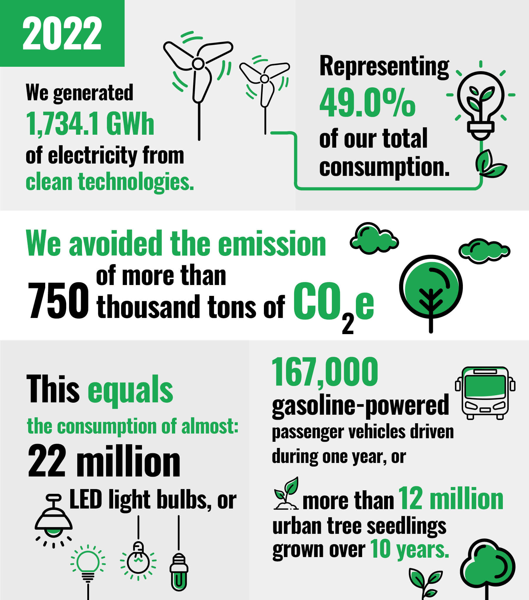 How have we contributed to the care of our planet?