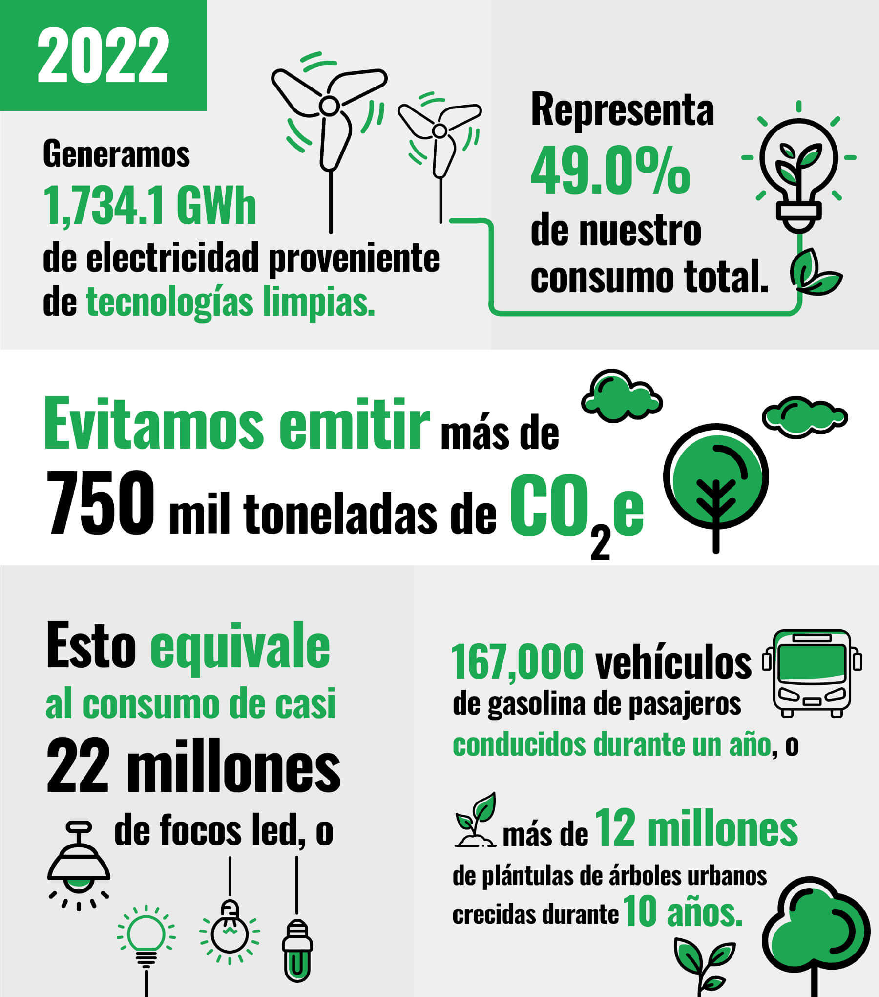 ¿Cómo hemos colaborado para cuidar nuestro planeta?
