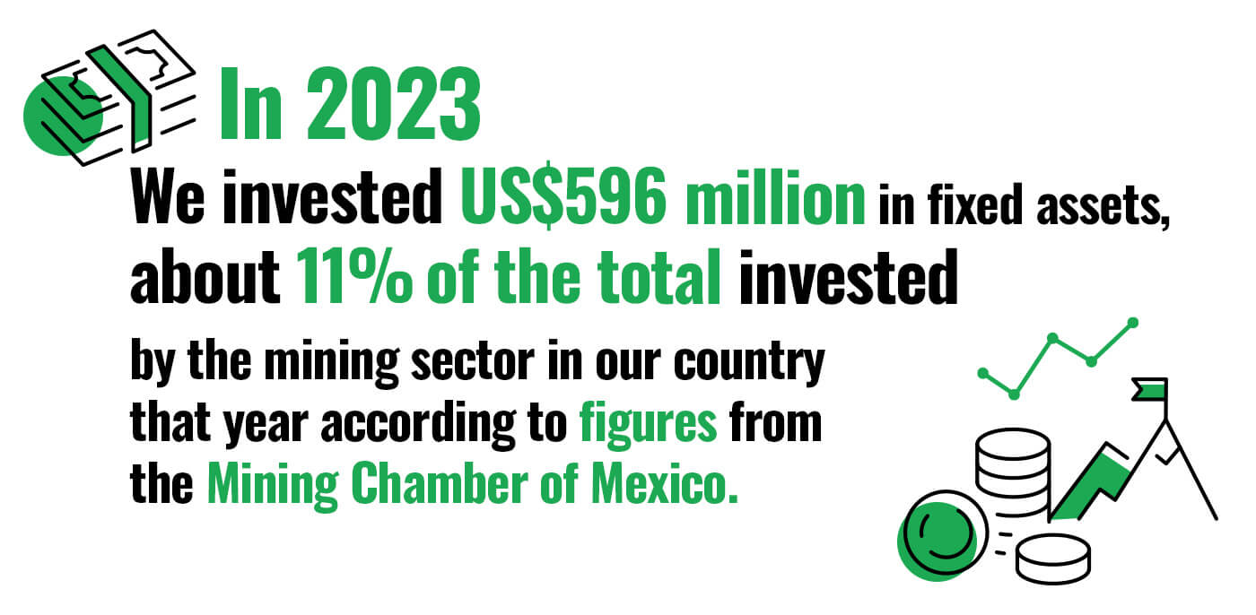 Economic Performance