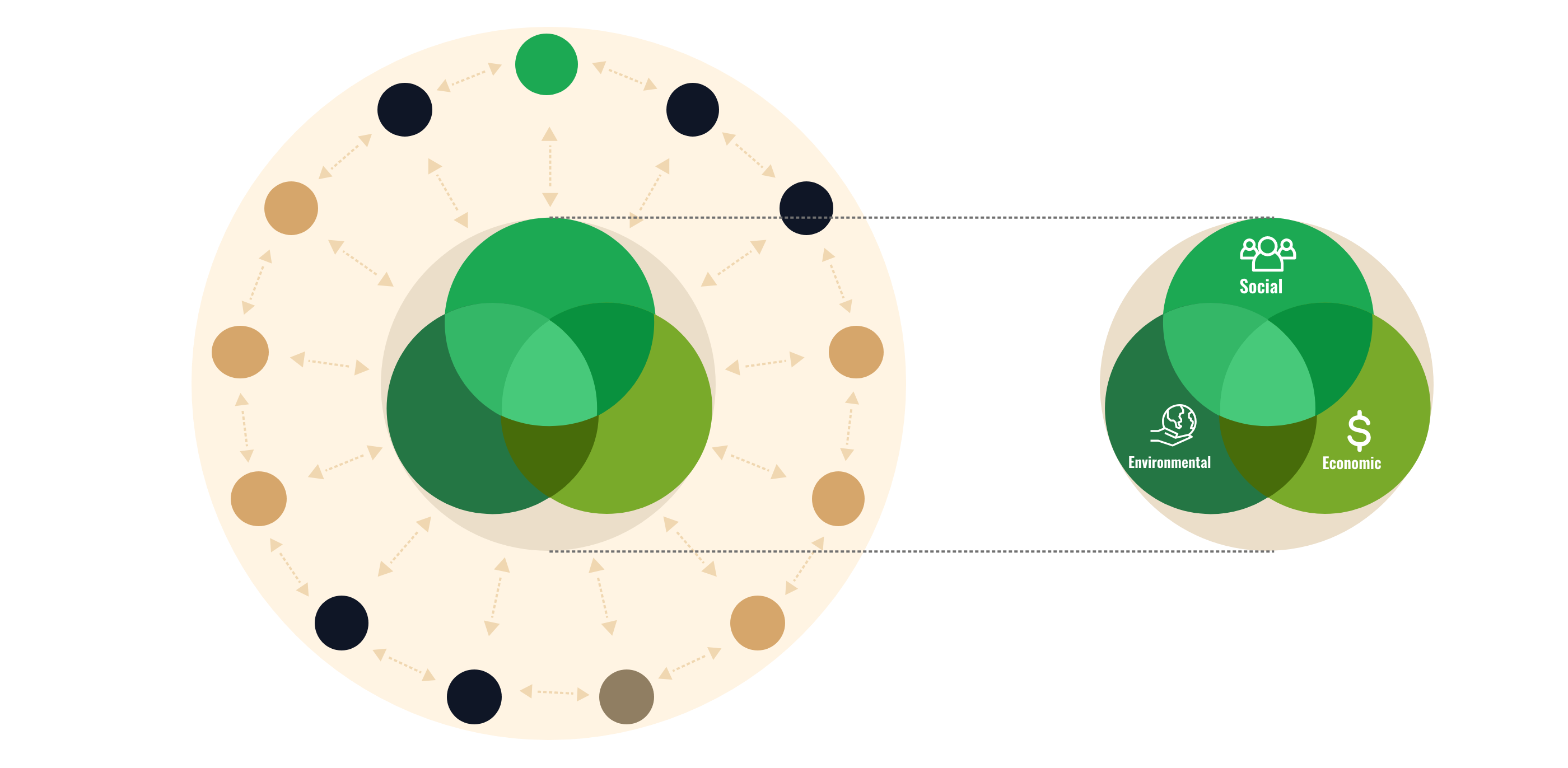 Modelo de vinculación social